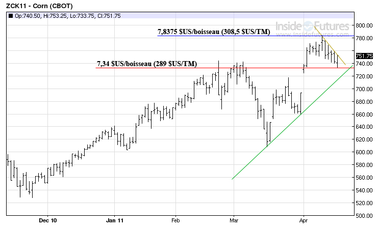 Corn tech MT 18 avril 2011